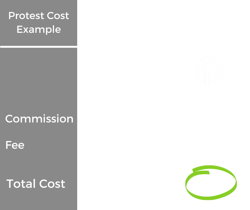 Pricing comparison: PPT vs full-service agents